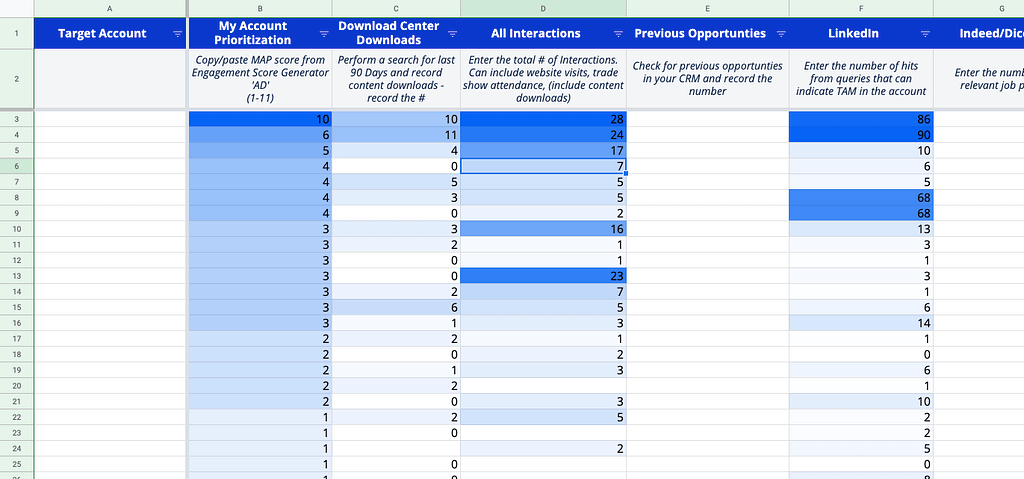 Lead Scoring report