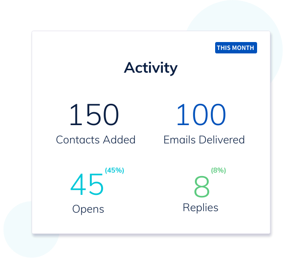 sales automation
