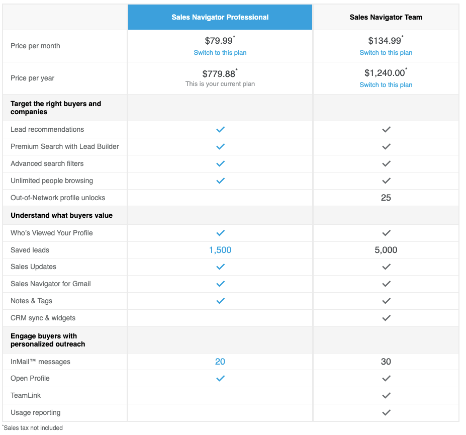 3rd degree linkedin connections